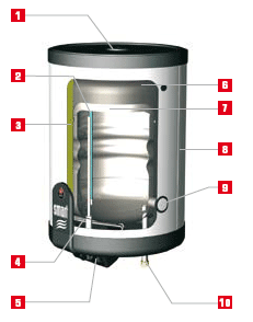 устройство БОЙЛЕРА SLE W 100 – 240 (Duplex)