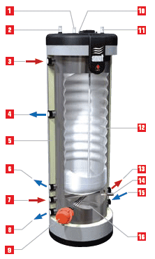 Описание бойлеров ACV Smart Line SLE 130 – 300