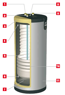 Описание бойлеров ACV Smart 320-420-600-800