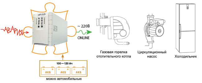  Источник бесперебойного питания 
