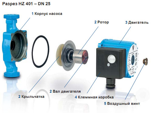 Циркуляционные насосы HZ, HK и ZHK