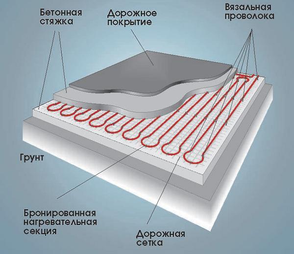 Система снеготаяния UPONOR