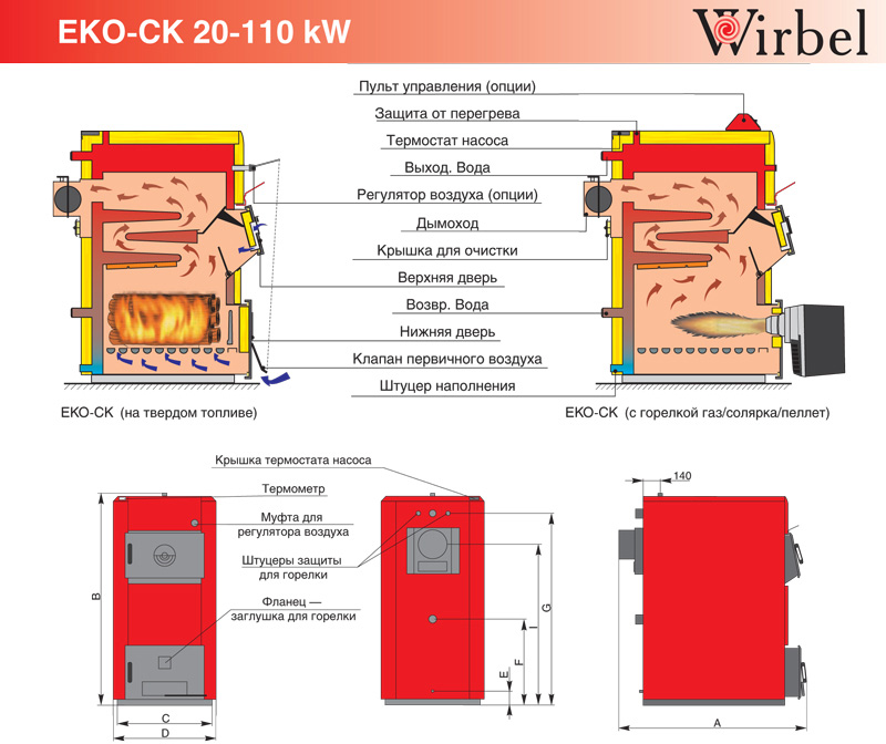 Технические характеристики и цены котлов Wirbel серия EKO-CK